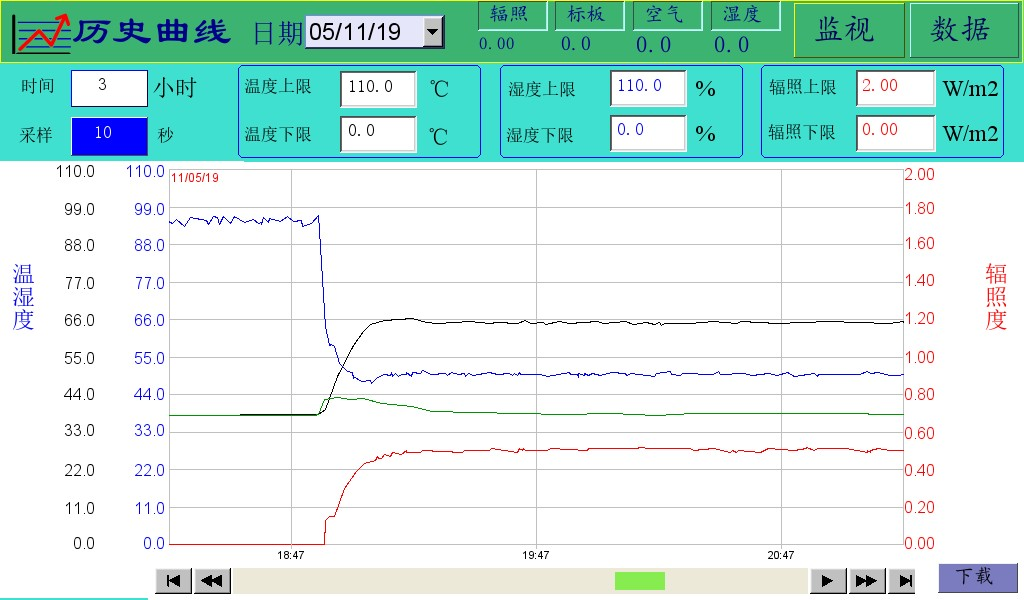 RC4000型風(fēng)冷式日曬氣候色牢度儀(圖2)